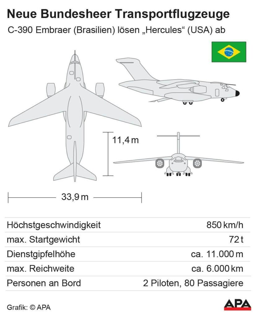 Embraer KC-390 PT-ZNG